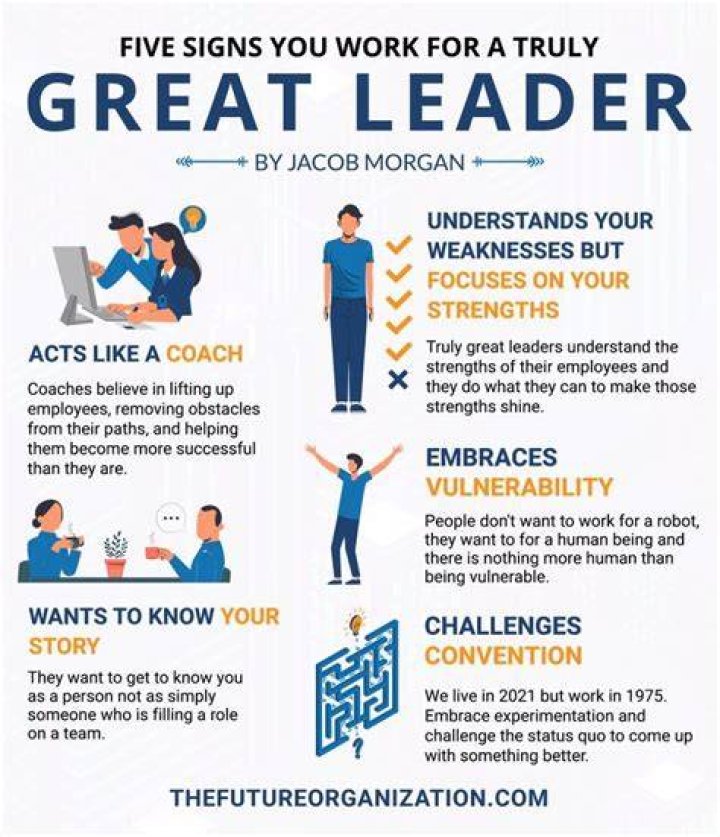 Why would I be a great team member examples