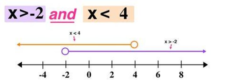 x 2 graph